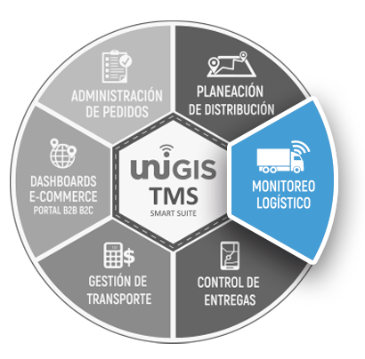 Monitoreo Logístico UNIGIS Smart Logistics